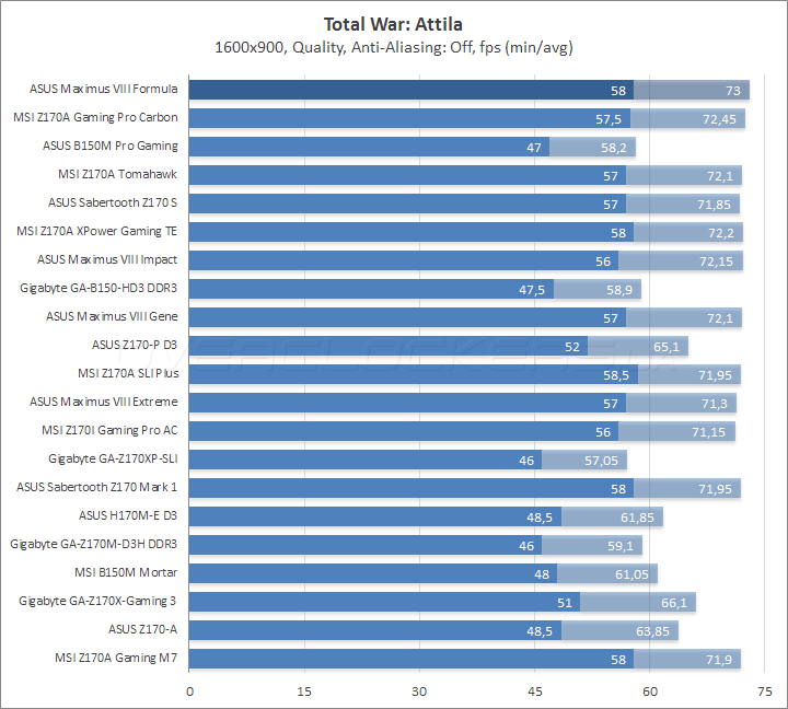 ASUS Maximus VIII Formula