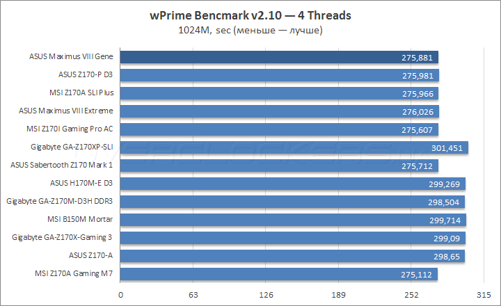 ASUS Maximus VIII Gene