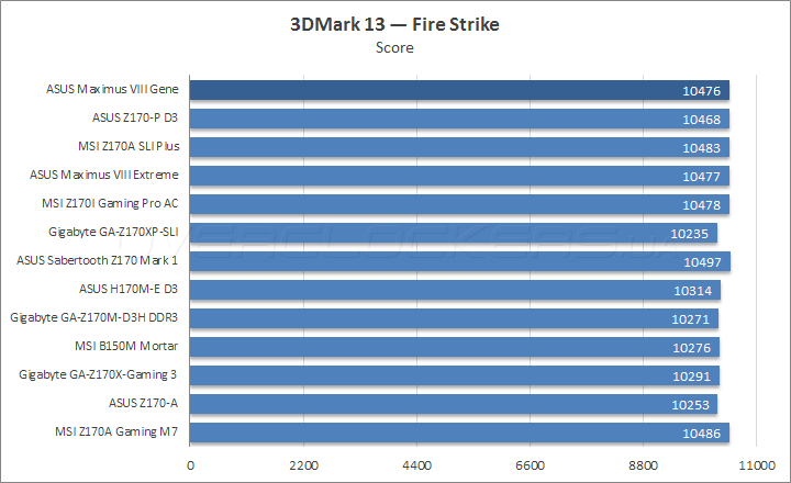 ASUS Maximus VIII Gene