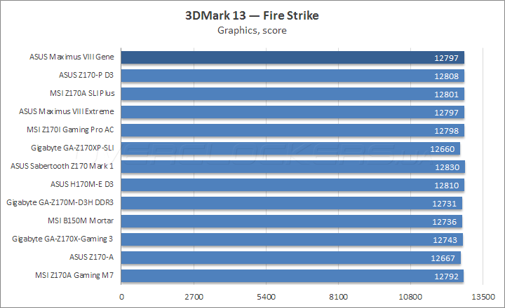 ASUS Maximus VIII Gene