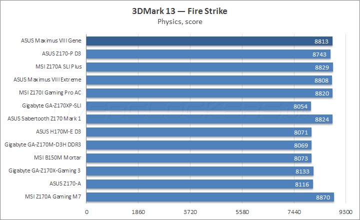 ASUS Maximus VIII Gene