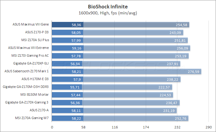 ASUS Maximus VIII Gene