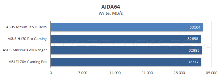 ASUS Maximus VIII Hero