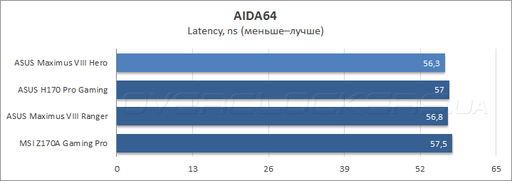 ASUS Maximus VIII Hero