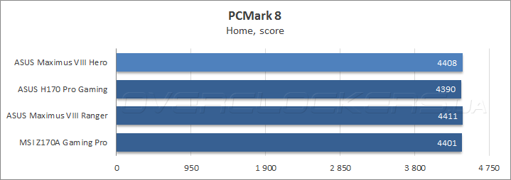 ASUS Maximus VIII Hero