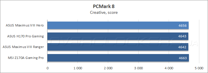 ASUS Maximus VIII Hero