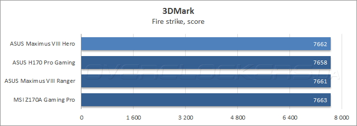 ASUS Maximus VIII Hero