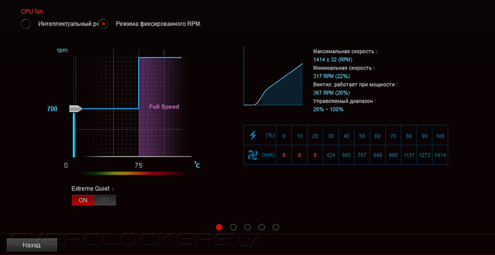 ASUS Maximus VIII Impact