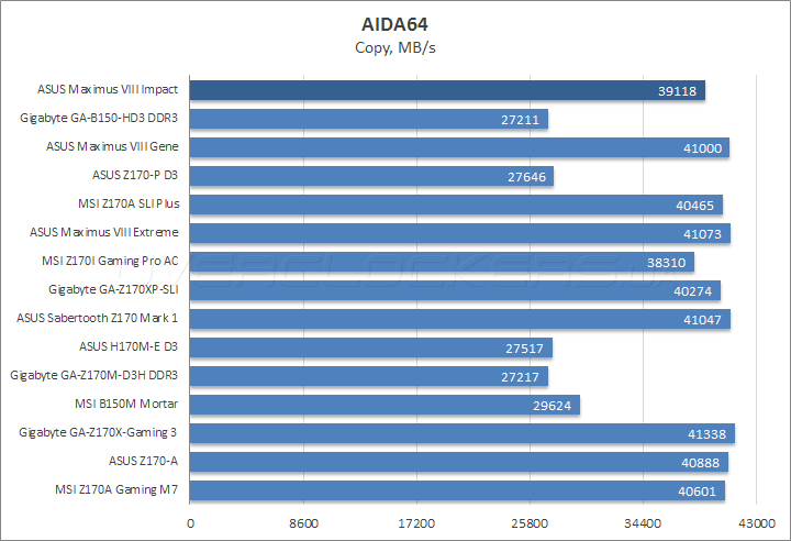 ASUS Maximus VIII Impact