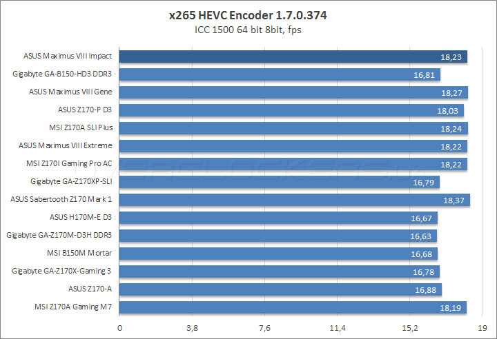 ASUS Maximus VIII Impact