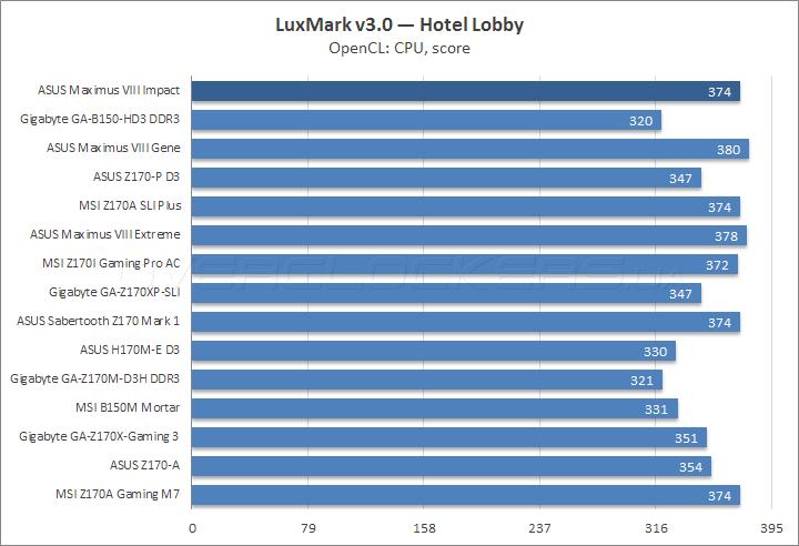 ASUS Maximus VIII Impact