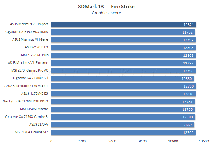 ASUS Maximus VIII Impact