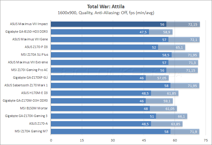 ASUS Maximus VIII Impact