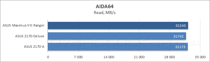 ASUS Maximus VIII Ranger