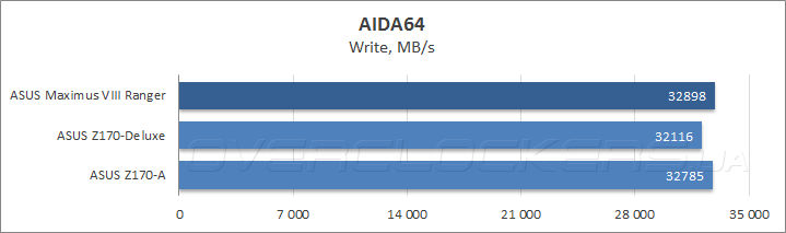 ASUS Maximus VIII Ranger