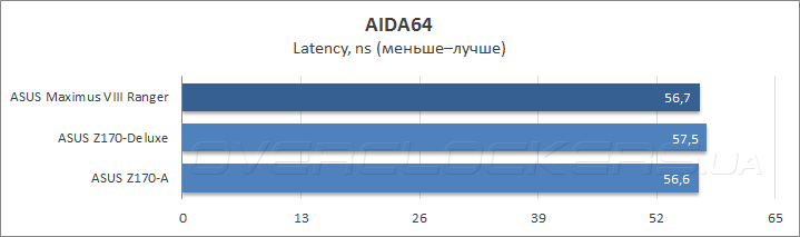 ASUS Maximus VIII Ranger