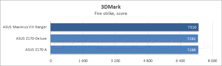 ASUS Maximus VIII Ranger