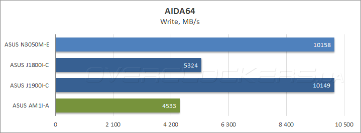 ASUS N3050M-E