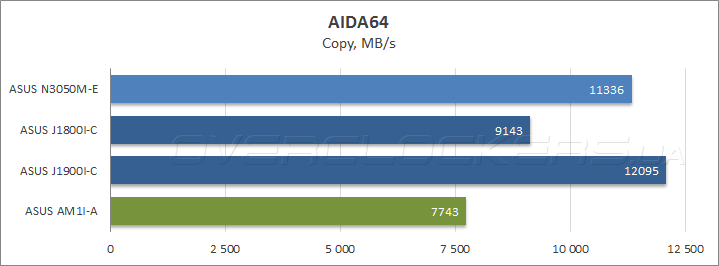 ASUS N3050M-E