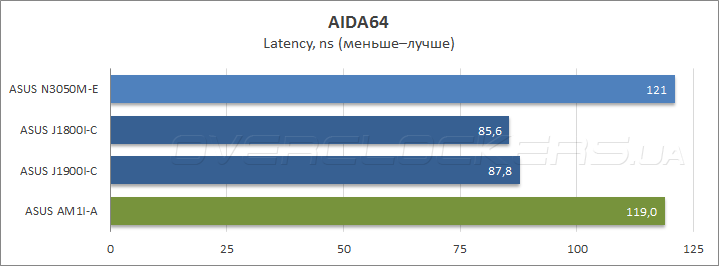 ASUS N3050M-E