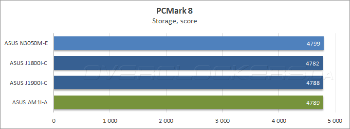 ASUS N3050M-E