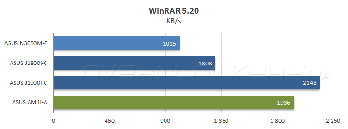 ASUS N3050M-E