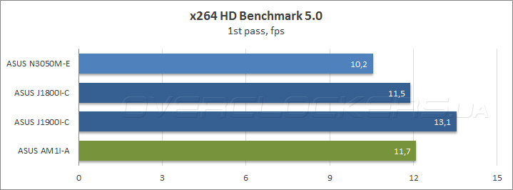 ASUS N3050M-E