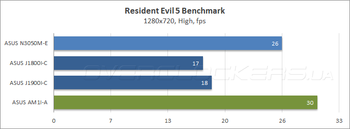 ASUS N3050M-E