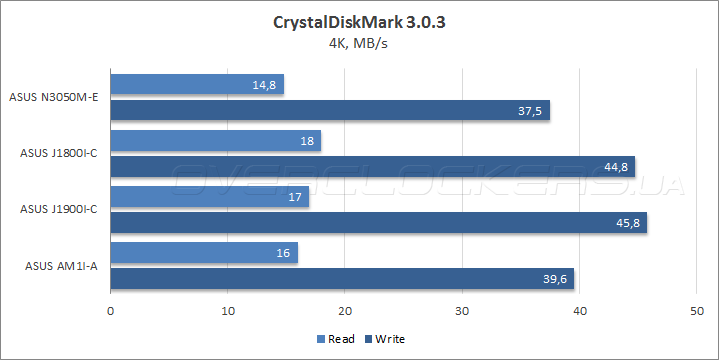 ASUS N3050M-E