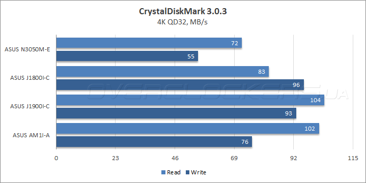 ASUS N3050M-E