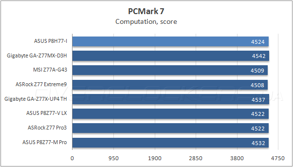 Тестирование ASUS P8H77-I