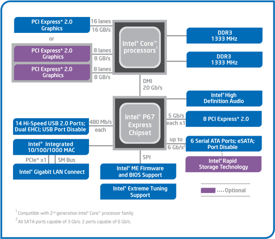 Intel P67 Express