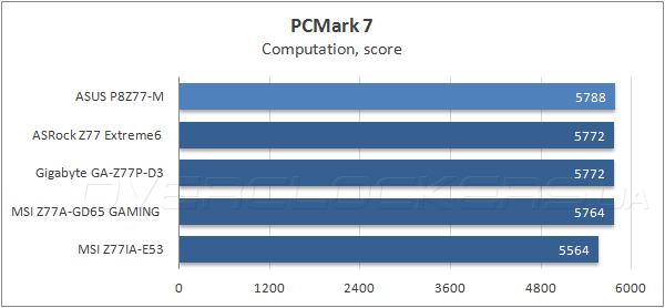 Тестирование ASUS P8Z77-M