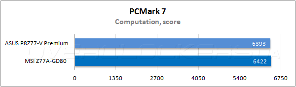 Тестирование ASUS P8Z77-V Premium