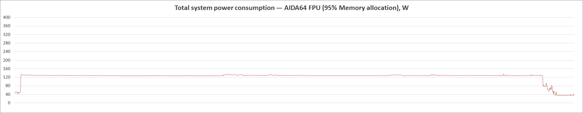 ASUS Prime A520M-A