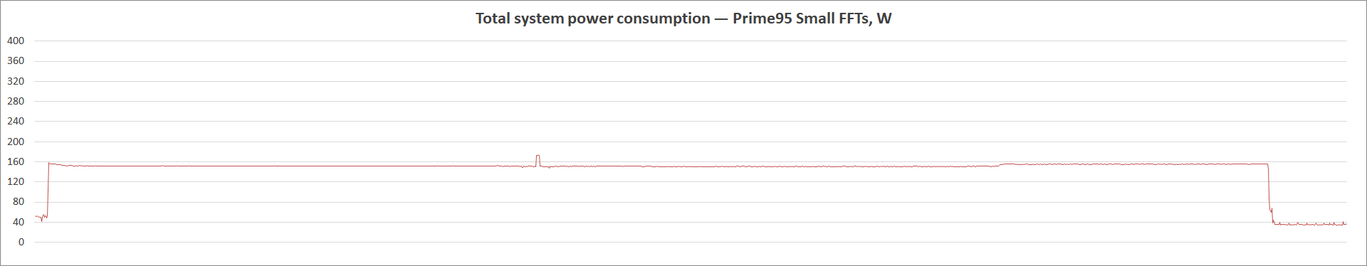 ASUS Prime A520M-A