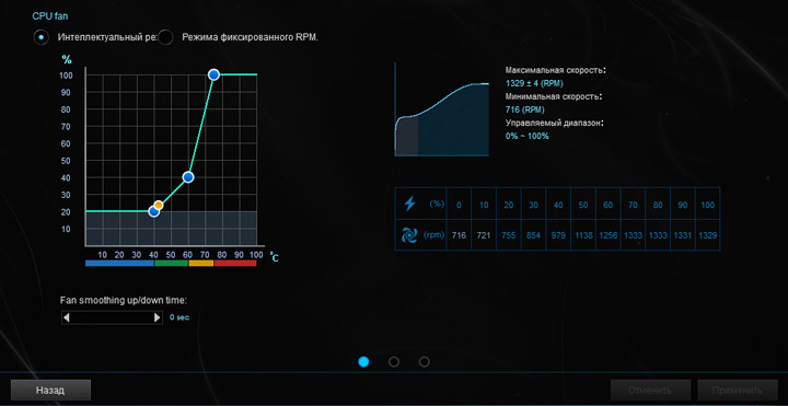 ASUS Prime B350-Plus