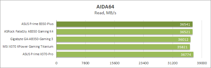 ASUS Prime B350-Plus