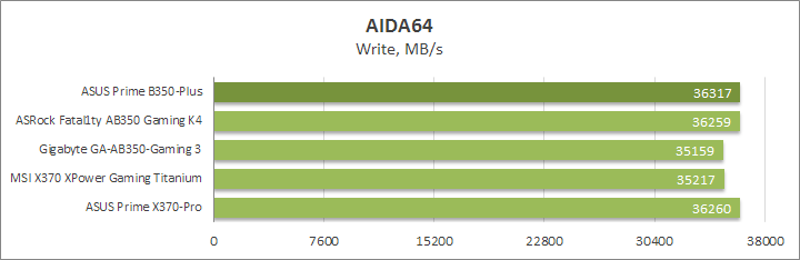 ASUS Prime B350-Plus