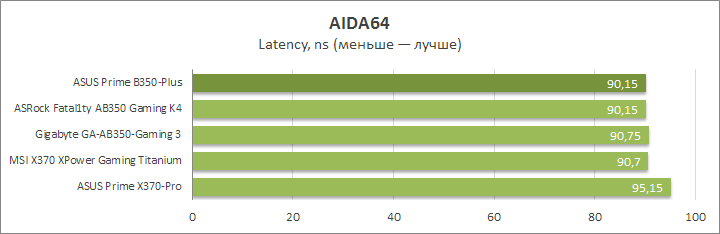 ASUS Prime B350-Plus