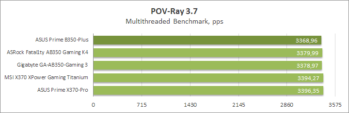 ASUS Prime B350-Plus