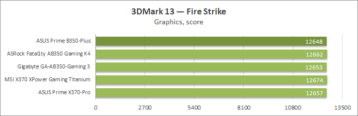 ASUS Prime B350-Plus