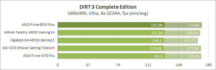 ASUS Prime B350-Plus