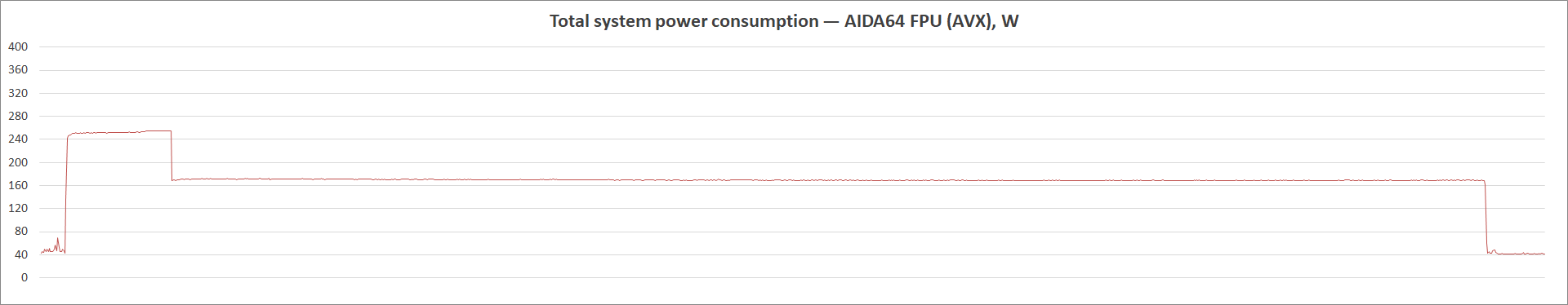 ASUS Prime B560-Plus