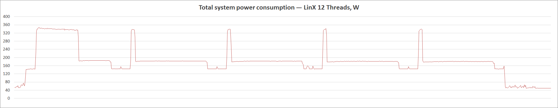 ASUS Prime B560-Plus