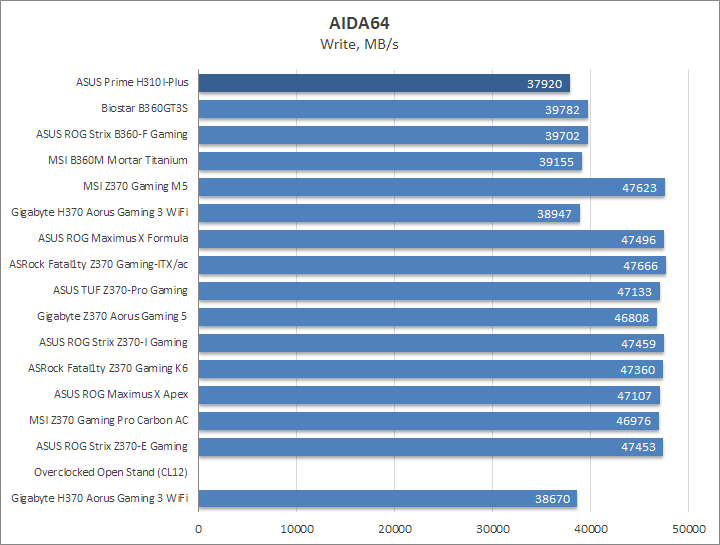 ASUS Prime H310I-Plus