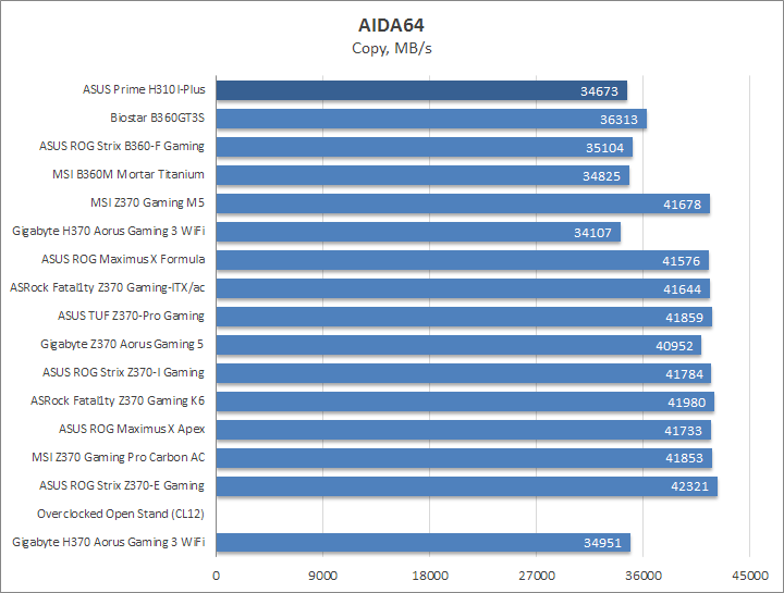 ASUS Prime H310I-Plus