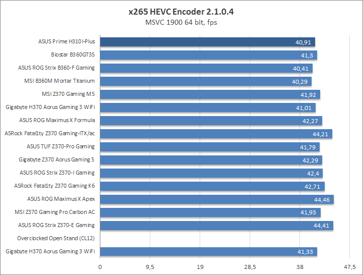 ASUS Prime H310I-Plus