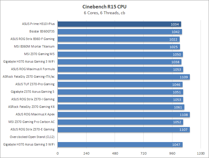 ASUS Prime H310I-Plus