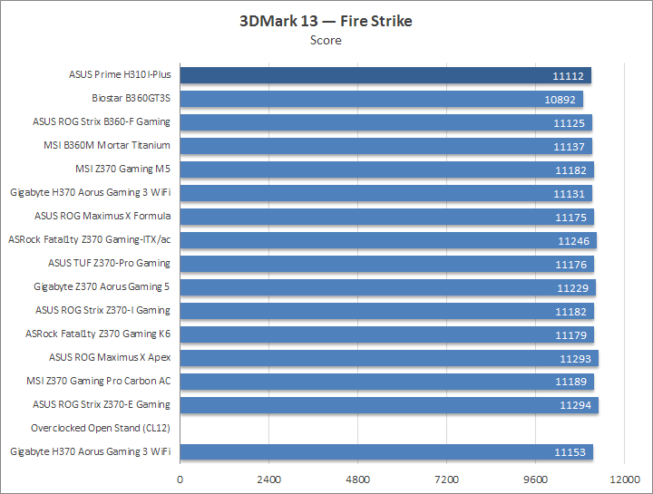 ASUS Prime H310I-Plus